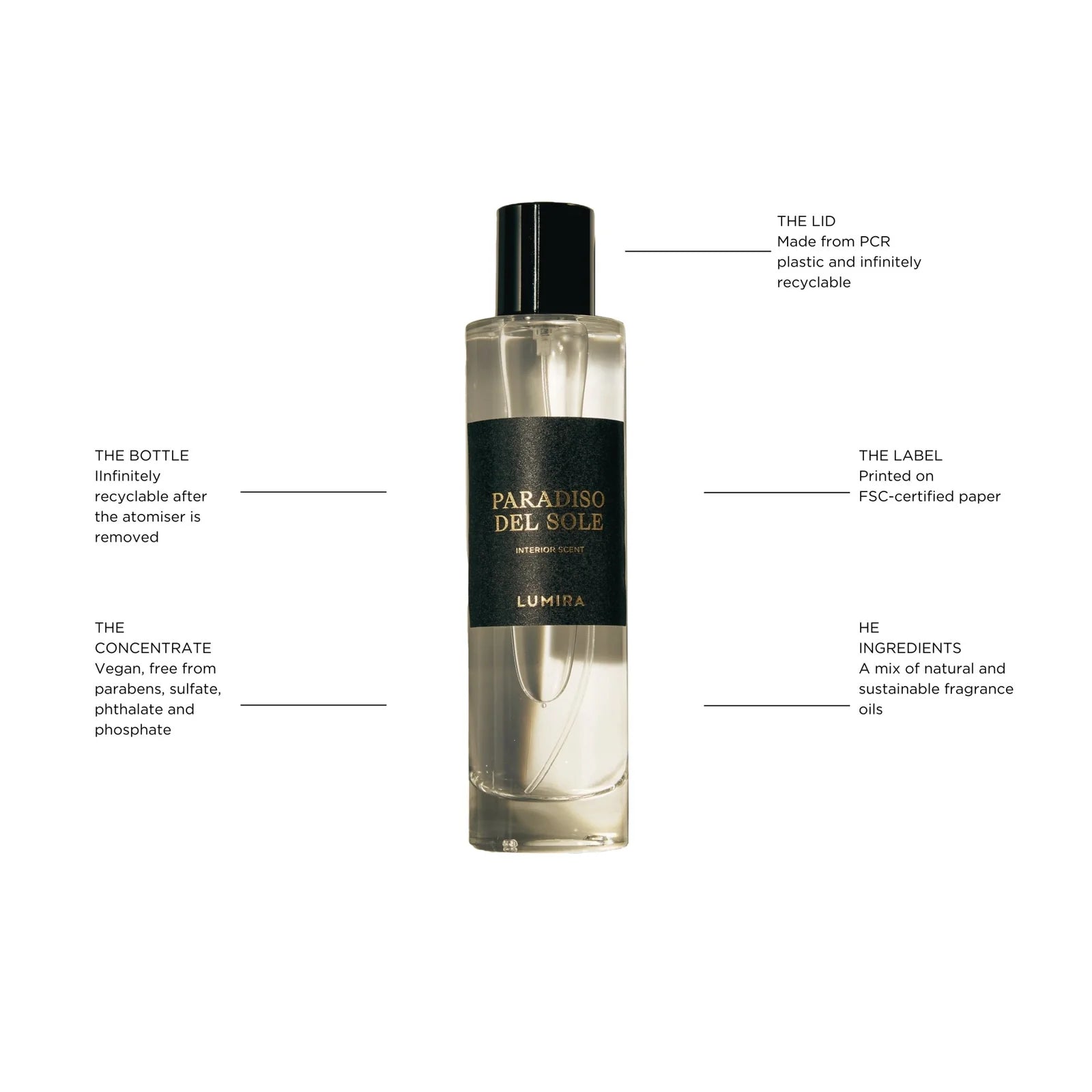 Lumira - Paradiso del Sole Room Spray