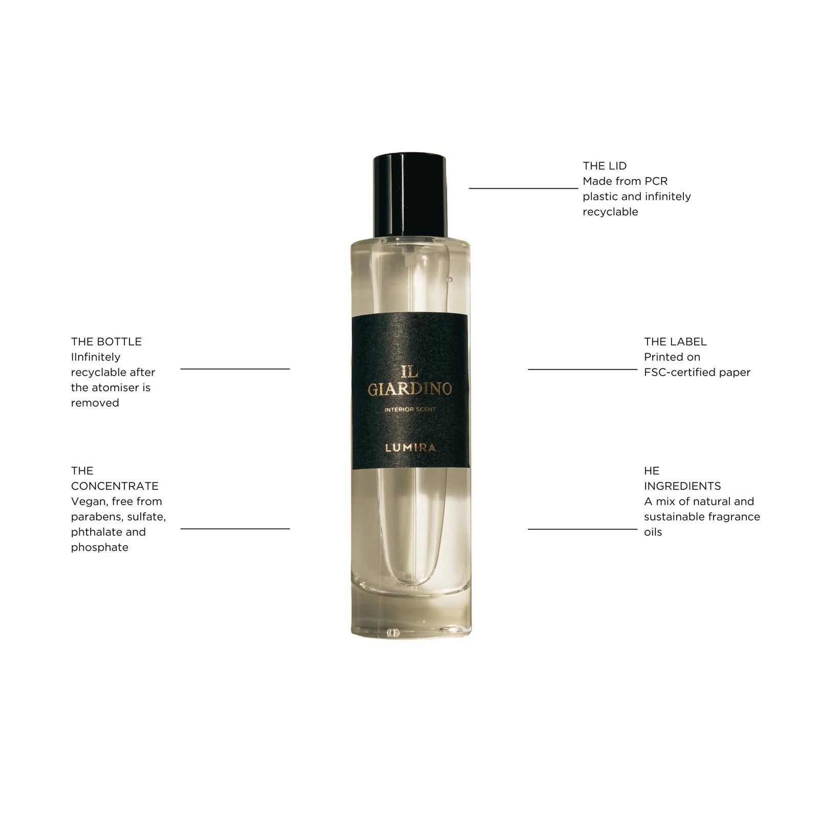 Lumira - Il Giardino Room Spray